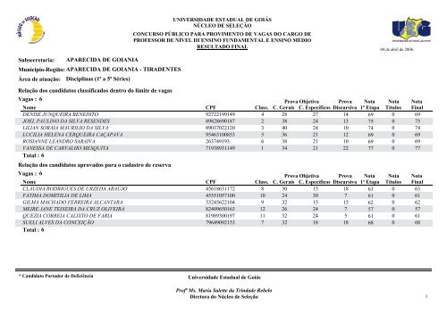 Classificados - Portadores de deficiência física