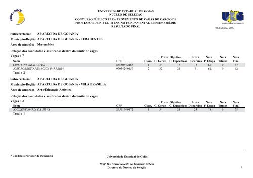 Classificados - Portadores de deficiência física