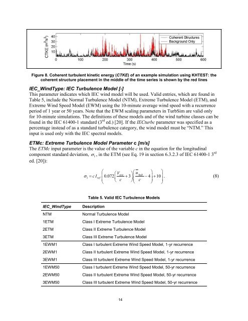 TurbSim User's Guide: Version 1.06.00 - NREL