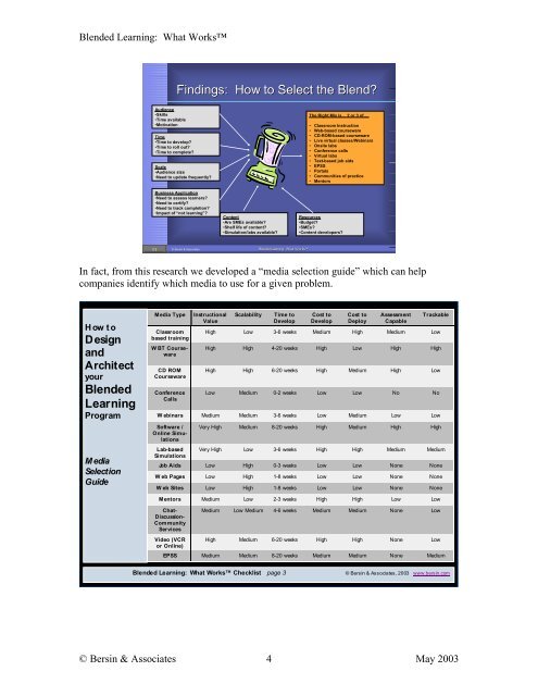 Blended Learning: What Works?