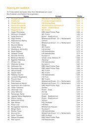 Ranking AK I weiblich - Golden Roof Challenge