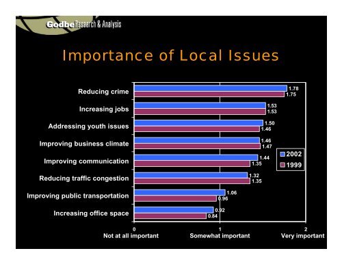 Presentation of Results (PDF) - City of Cerritos