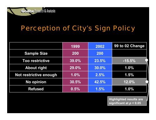 Presentation of Results (PDF) - City of Cerritos