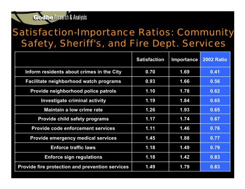 Presentation of Results (PDF) - City of Cerritos