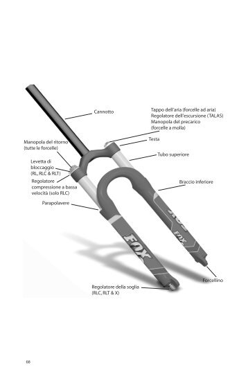 Cannotto Tappo dell'aria (forcelle ad aria ... - Fox Racing Shox