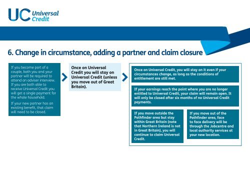 Universal credit your claim journey toolkit English - Mossbank.org.uk