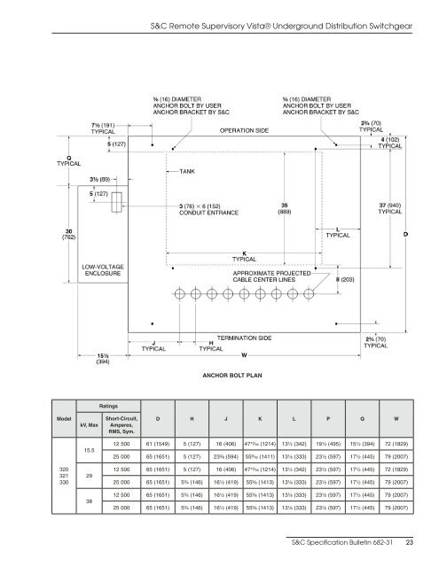 Specification Bulletin 682-31 - S&C Electric Company
