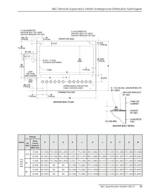 Specification Bulletin 682-31 - S&C Electric Company