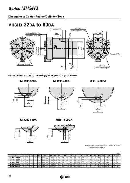 MHS(2-4) MHSL (3).pdf - SMC Pneumatics (Ireland)