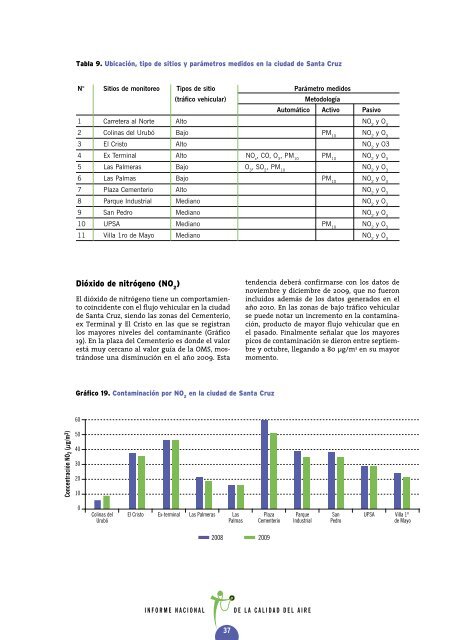 informe nacional de calidad del aire parte 2 - swisscontact