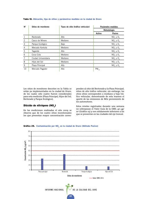 informe nacional de calidad del aire parte 2 - swisscontact