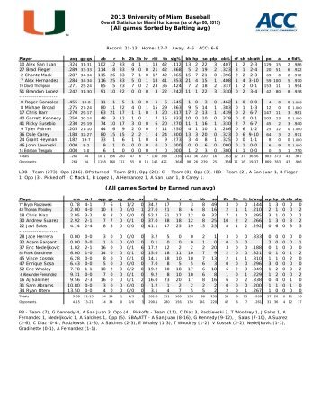 Updated Overall Statistics - University of Miami Athletics