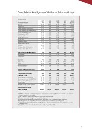 Consolidated key figures of the Lotus Bakeries Group