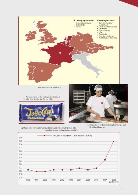 Consolidated key figures of the Lotus Bakeries Group