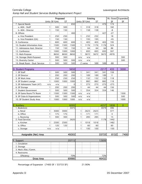 PDF - Centralia College