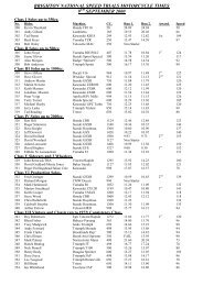 Results of Brighton Speed Trials - VMCC Sprint Section