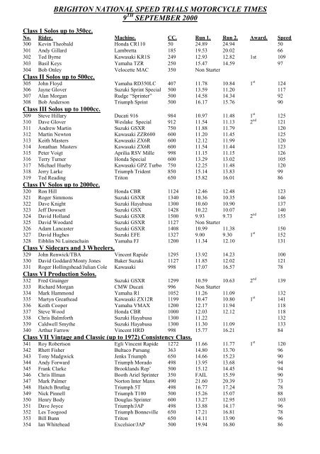 Results of Brighton Speed Trials - VMCC Sprint Section