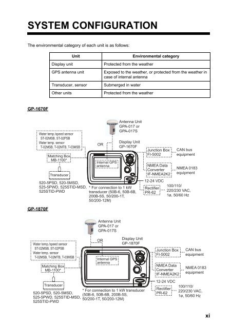 GP1670F_1870F Operator's Manual - Furuno USA