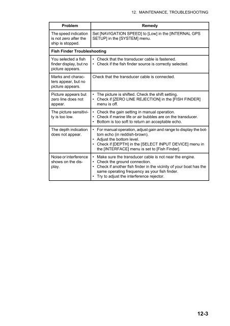 GP1670F_1870F Operator's Manual - Furuno USA