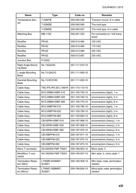 GP1670F_1870F Operator's Manual - Furuno USA