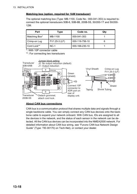 GP1670F_1870F Operator's Manual - Furuno USA