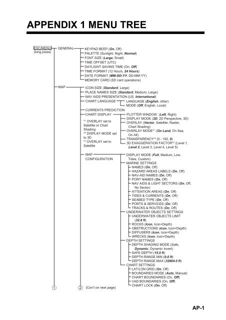 GP1670F_1870F Operator's Manual - Furuno USA