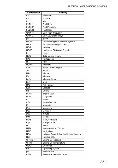 GP1670F_1870F Operator's Manual - Furuno USA