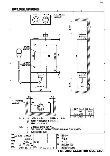 GP1670F_1870F Operator's Manual - Furuno USA