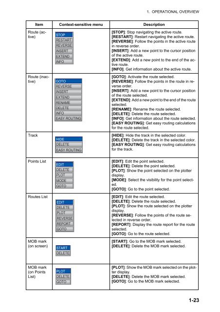 GP1670F_1870F Operator's Manual - Furuno USA