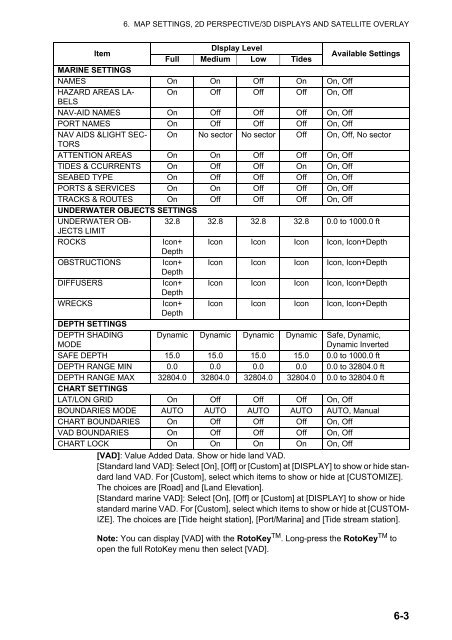 GP1670F_1870F Operator's Manual - Furuno USA