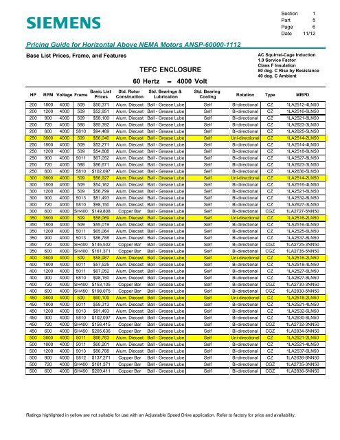 Pricing Guide for Horizontal Above NEMA Motors - Siemens Industry ...