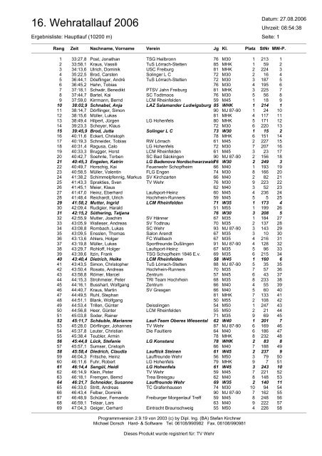 Ergebnisliste Hauptlauf 10200 m - Lauffreunde Wehratal
