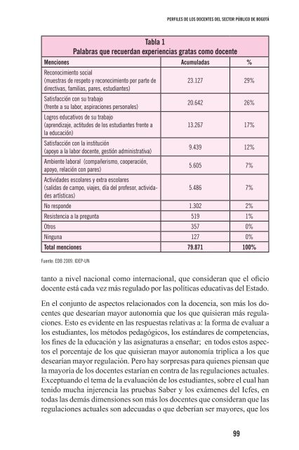 Perfiles de los docentes 2011.pdf - IDEP