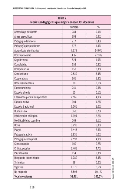 Perfiles de los docentes 2011.pdf - IDEP