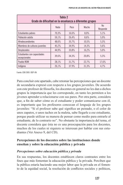 Perfiles de los docentes 2011.pdf - IDEP