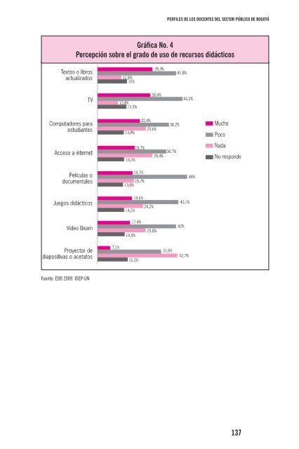 Perfiles de los docentes 2011.pdf - IDEP