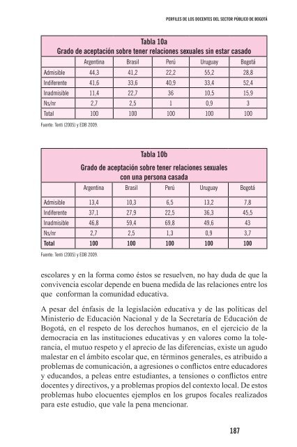 Perfiles de los docentes 2011.pdf - IDEP