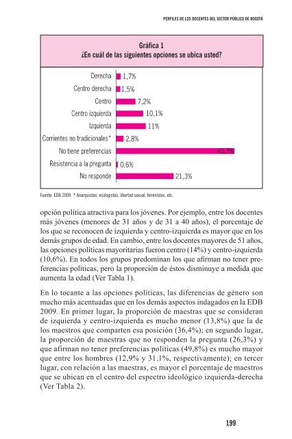 Perfiles de los docentes 2011.pdf - IDEP