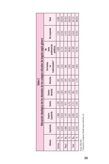 Perfiles de los docentes 2011.pdf - IDEP