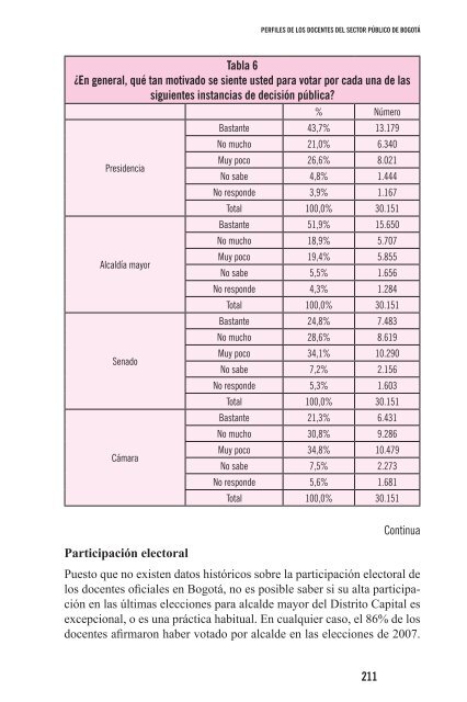 Perfiles de los docentes 2011.pdf - IDEP