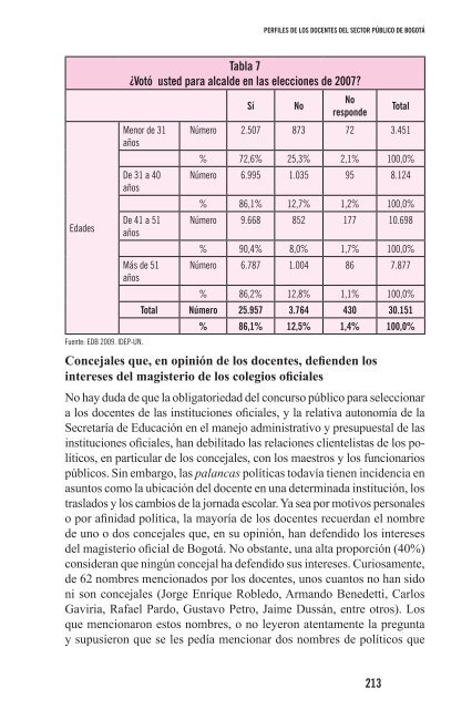 Perfiles de los docentes 2011.pdf - IDEP