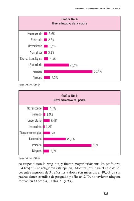 Perfiles de los docentes 2011.pdf - IDEP