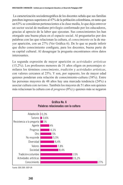 Perfiles de los docentes 2011.pdf - IDEP