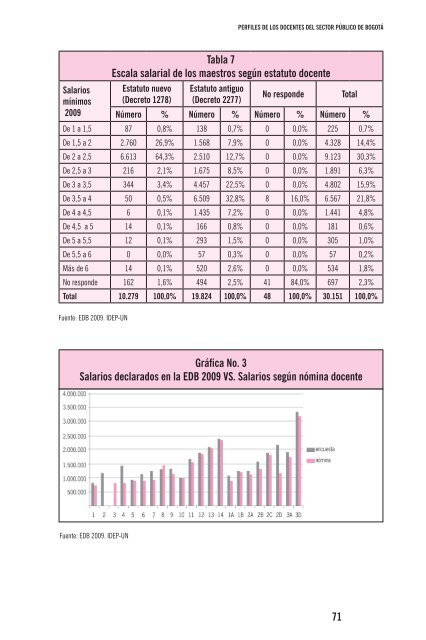 Perfiles de los docentes 2011.pdf - IDEP