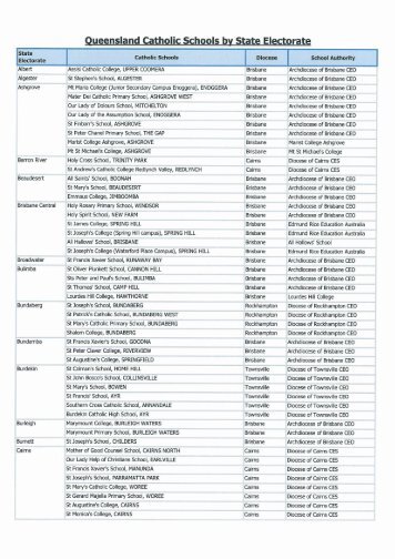 List of Queensland Catholic Schools By State Electorate.pdf