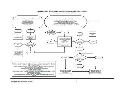 Richtlijn Familiaal Huiselijk Geweld bij kinderen en ... - CBO