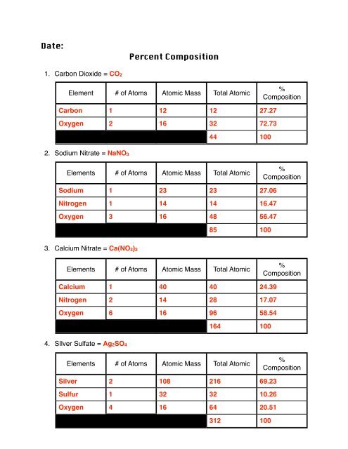 Determining Percent Composition - Delsea