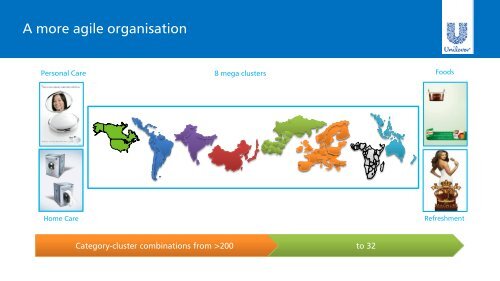 Back to School Conference presentation - Unilever