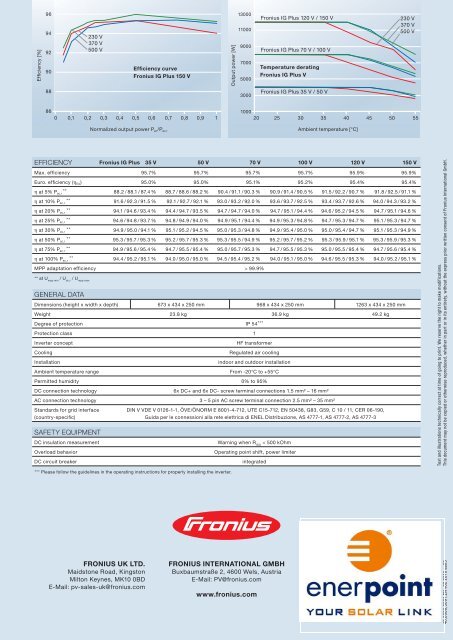 Fronius IG Plus - Elektra