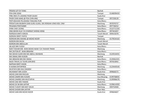 Copy of Bas Sekolah (31 Jan 2013) (2).xlsx - SPAD